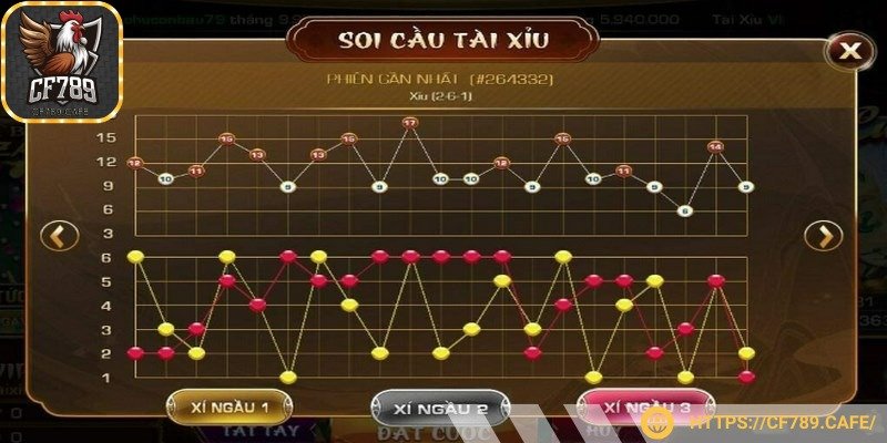 Phân tích từ trò chơi mang tới lựa chọn dễ chiến thắng