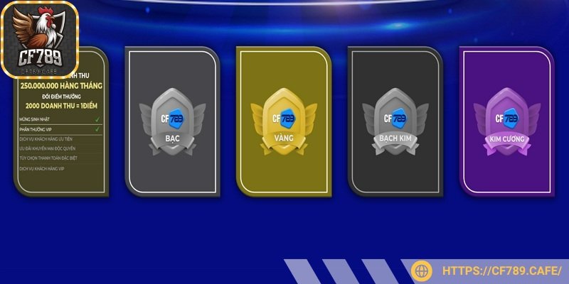 CF789 thưởng hấp dẫn cho mỗi cấp bậc thành viên
